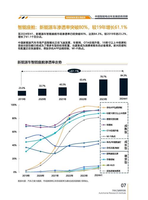 成都292起亚对未来市场的预测，名爵汽车品牌文化的传播